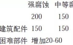 西双版纳安特佳耐固防腐带您了解耐腐蚀涂层防护机理与涂层钢腐蚀破坏原因及防护